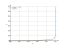 Интеграл x/sqrt(1-x^2)