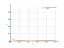 Интеграл cos(x^(1/2))/(x^(1/2))