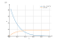Интеграл (6*x-10)^8