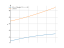 Интеграл (3*x+2)/(sqrt(x^2+x+2))