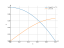 Интеграл dx/sqrt(1)-x^2