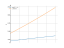 sqrt(2+x)