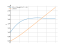 Интеграл (3*x+1)/sqrt(5*x^2+1)