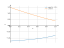 atan(2*x-3)