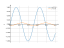 sin(12*x)