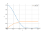 Интеграл cos(2*x)^(4)