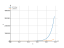 Интеграл e^(13*x)