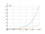 Интеграл e^(5*x)