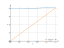 sqrt(x^2+16)