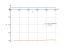 Интеграл dx/(5+2*sqrt(x))