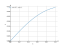 Интеграл (sin(x))/(3-cos(x))