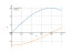 Интеграл 3*sin(2*x)*dx