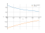 Интеграл 1/(4+5*sin(x))