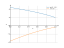 sqrt(5-4*x)