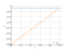 Интеграл dx/6