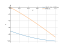 Интеграл (2*x^2-5*x-7)*dx