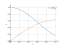 Интеграл cos(x)^3