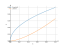 Интеграл dx/2*sqrt(x)