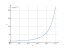 Интеграл 1/cos(x)^5