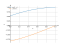 Интеграл cos(1-x)