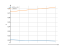 Интеграл dx/(3*x+9)