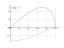 x*sqrt(1-x^2)