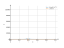 Интеграл dx/cos(4*x)^(2)