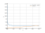 Интеграл dx/cbrt(x)+sqrt(x)