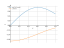 Интеграл sin(2*x)*cos(x)