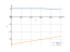 sqrt(5-x)