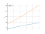 log(3*x+4)