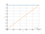 pi/2