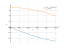 Интеграл (x-7)*sin(x)*dx