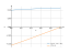 Интеграл dx/(x^2-2*x+10)