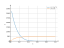 Интеграл (4-5*x)^6