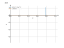 Интеграл 6*dx/(7-9*x)^3