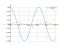 Интеграл cos(10*x)*dx