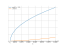 sqrt(6*x-5)