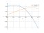 Интеграл (e^x)*cos(2*x)