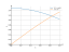 Интеграл dx/2+cos(x)