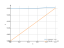 Интеграл 1/(sqrt(16-x^2))