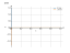 e^(2/x)