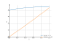 Интеграл 8+2*x-x^2