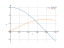 Интеграл 3*cos(2*x)