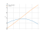 Интеграл (3*x+4)*cos(x)