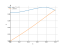 sin(x^2+1)