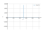 Интеграл 1/cos(3*x)