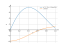 Интеграл (x^2-5*x+6)*sin(3*x)