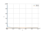 Интеграл 1/sqrt(x)