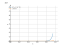 Интеграл (7*x-1)^23